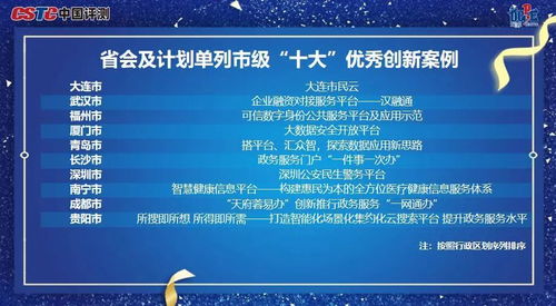 2020年數字政府服務能力成績單出爐 哈爾濱市政府網站蟬聯副省級城市第五